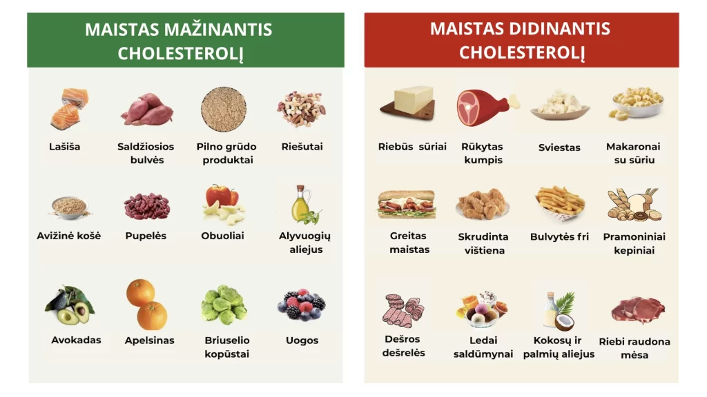 Kaip sumažinti cholesterolį be vaistų